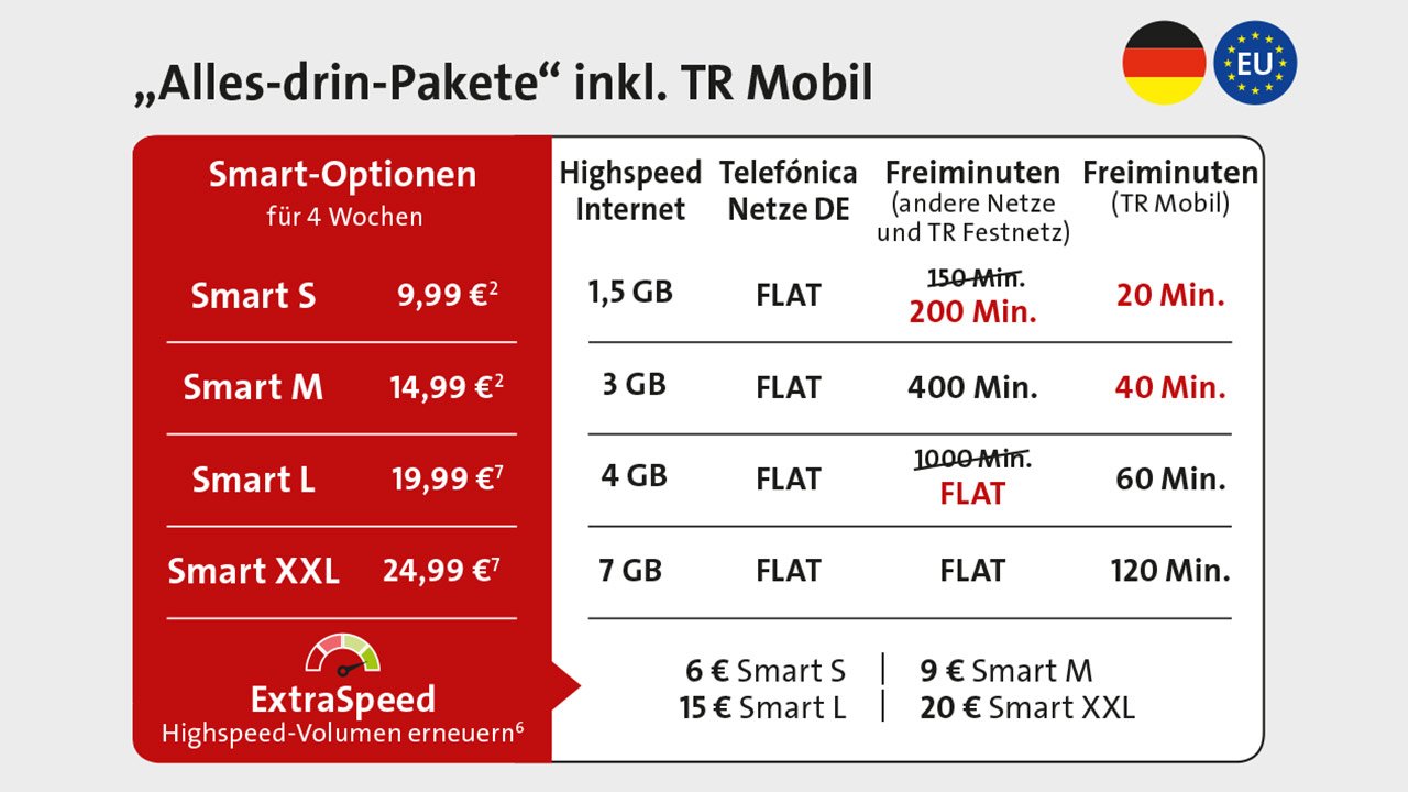 Mehr Leistung Gleicher Preis Ay Yildiz Kunden Konnen Ab Sofort Noch Ausgiebiger In Die Turkei Telefonieren Telefonica Deutschland