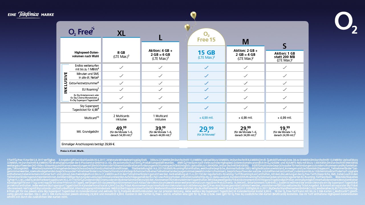 Geburtstagsaktion zu 15 Jahren o2: o2 Free 15 mit 15 GB für nur 29,99 Euro  | Telefónica Deutschland