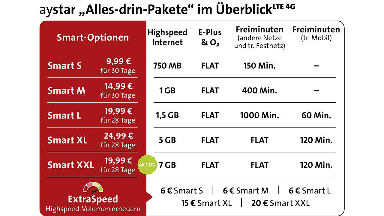 Neue Option Fur Mehr Mobile Freiheit Ay Yildiz Bringt Smart Xxl Option Auf Den Markt Telefonica Deutschland
