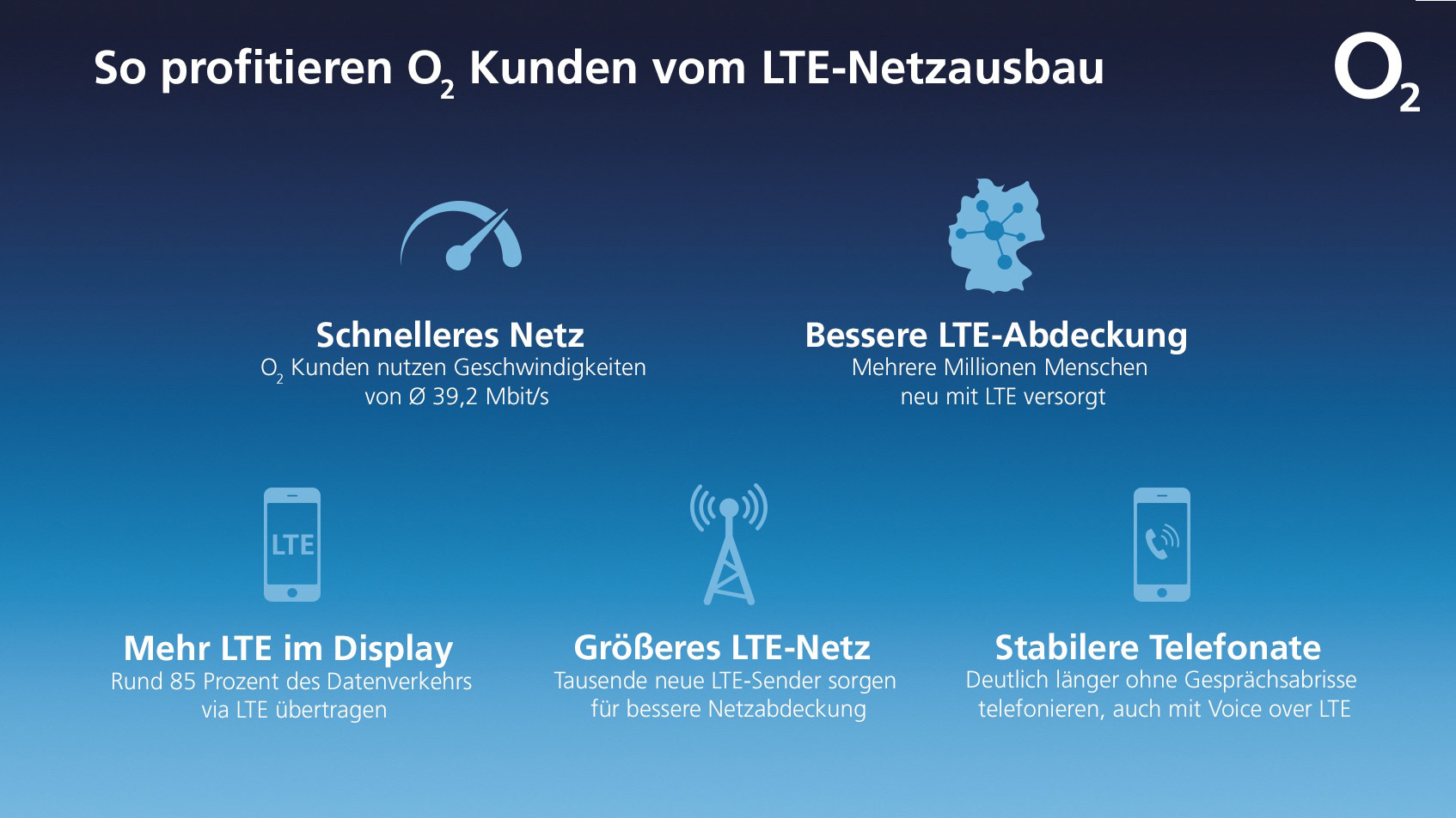 mehr-lte-h-here-geschwindigkeiten-und-stabilere-verbindungen-o2