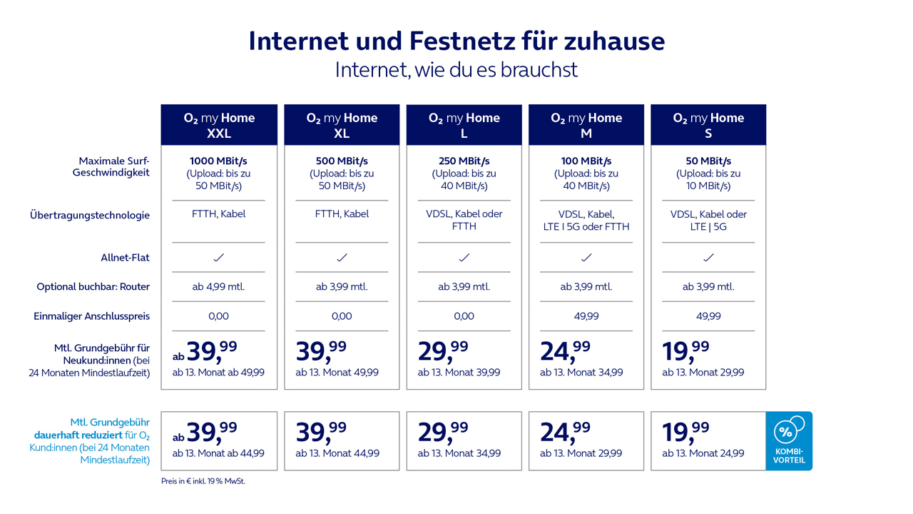 Tariftabelle-o2-my-Home-1280x720.png