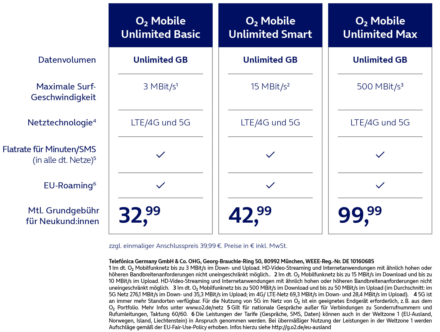 o2-Mobile-Unlimited-Tariftabelle.jpg