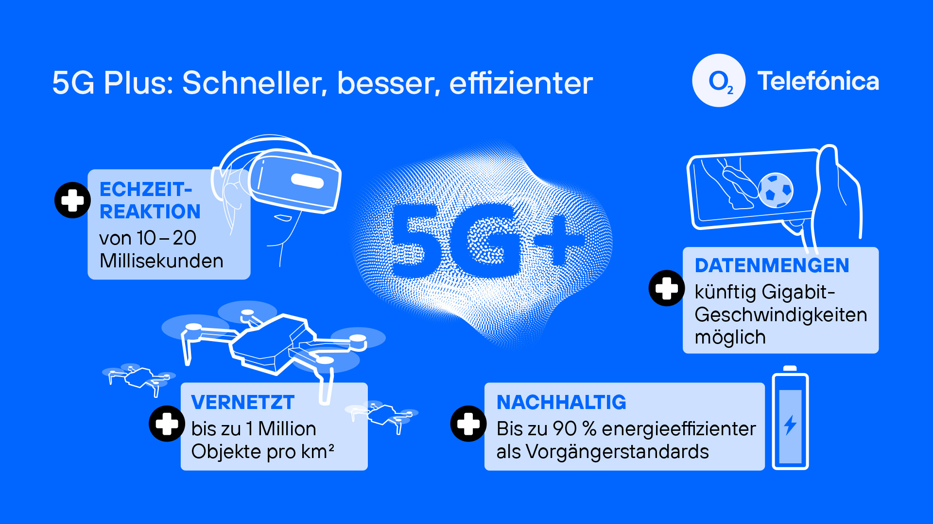 o2-Telefonica-Infografik-1--5G-Plus-Vorteile-1920x1080.jpg