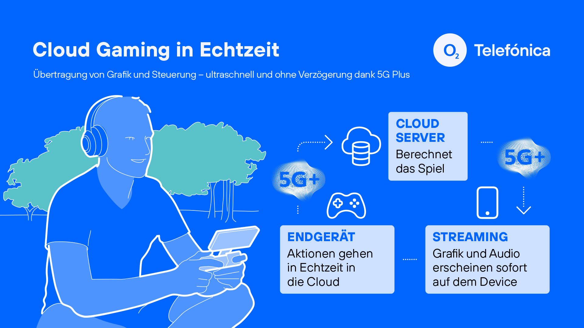 o2-Telefonica-Infografik-2--Cloud_Gaming-1920x1080.jpg