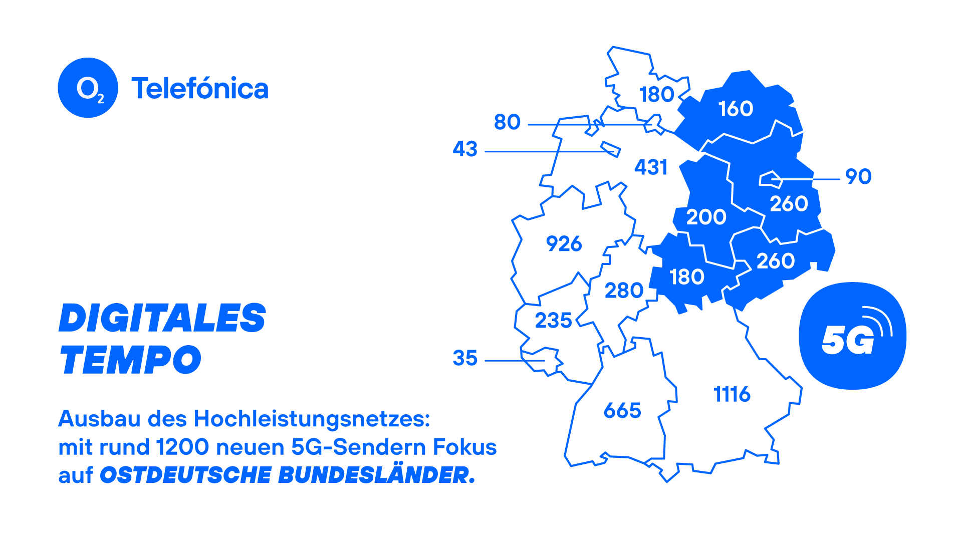 Klick öffnet öffnet Grafik: o2 5G-Ausbau nach Bundesländern mit Fokus auf ostdeutsche Bundesländer