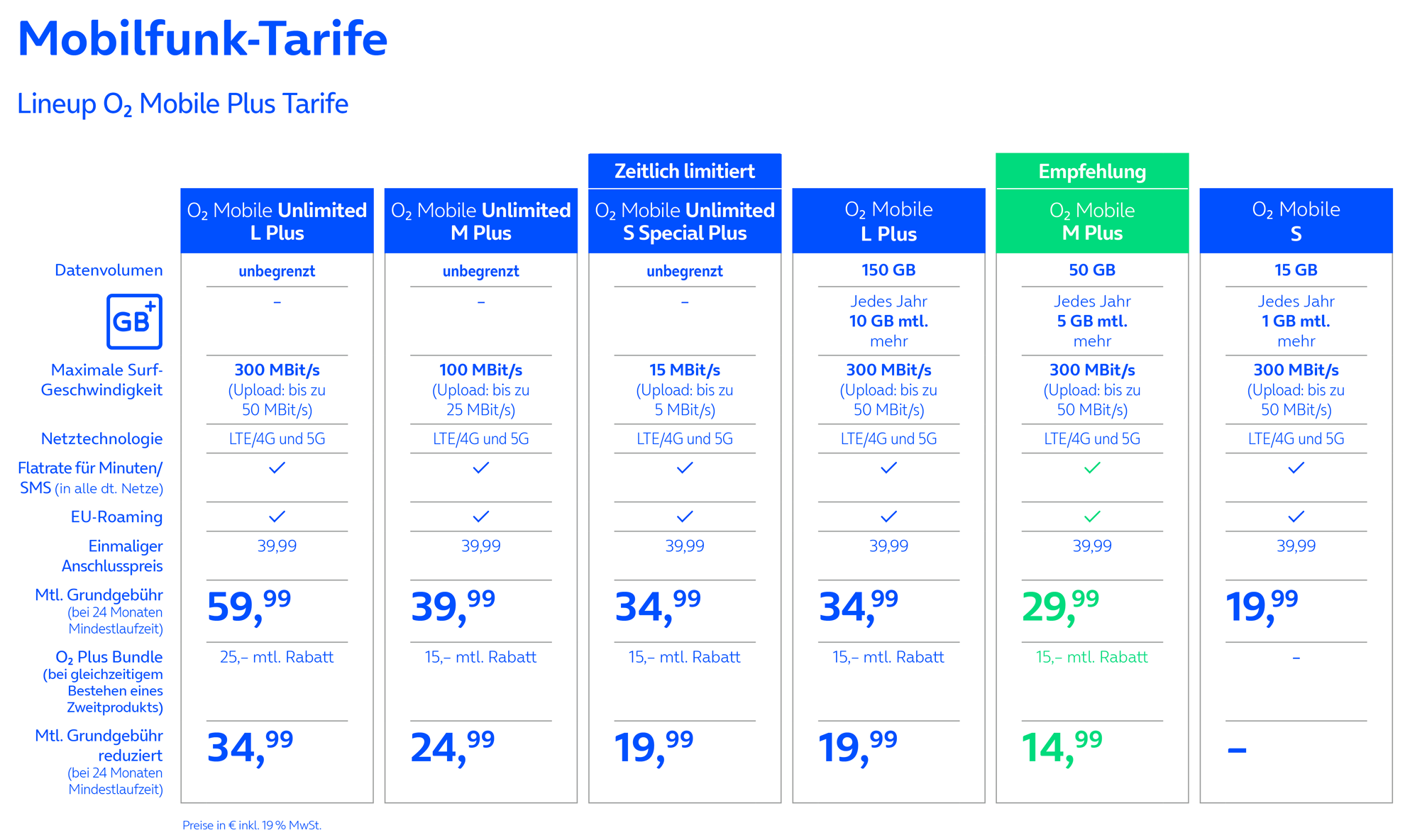o2-Mobile-Plus-Tarife-Tabelle-06-2026-oFN-2--1920px.png