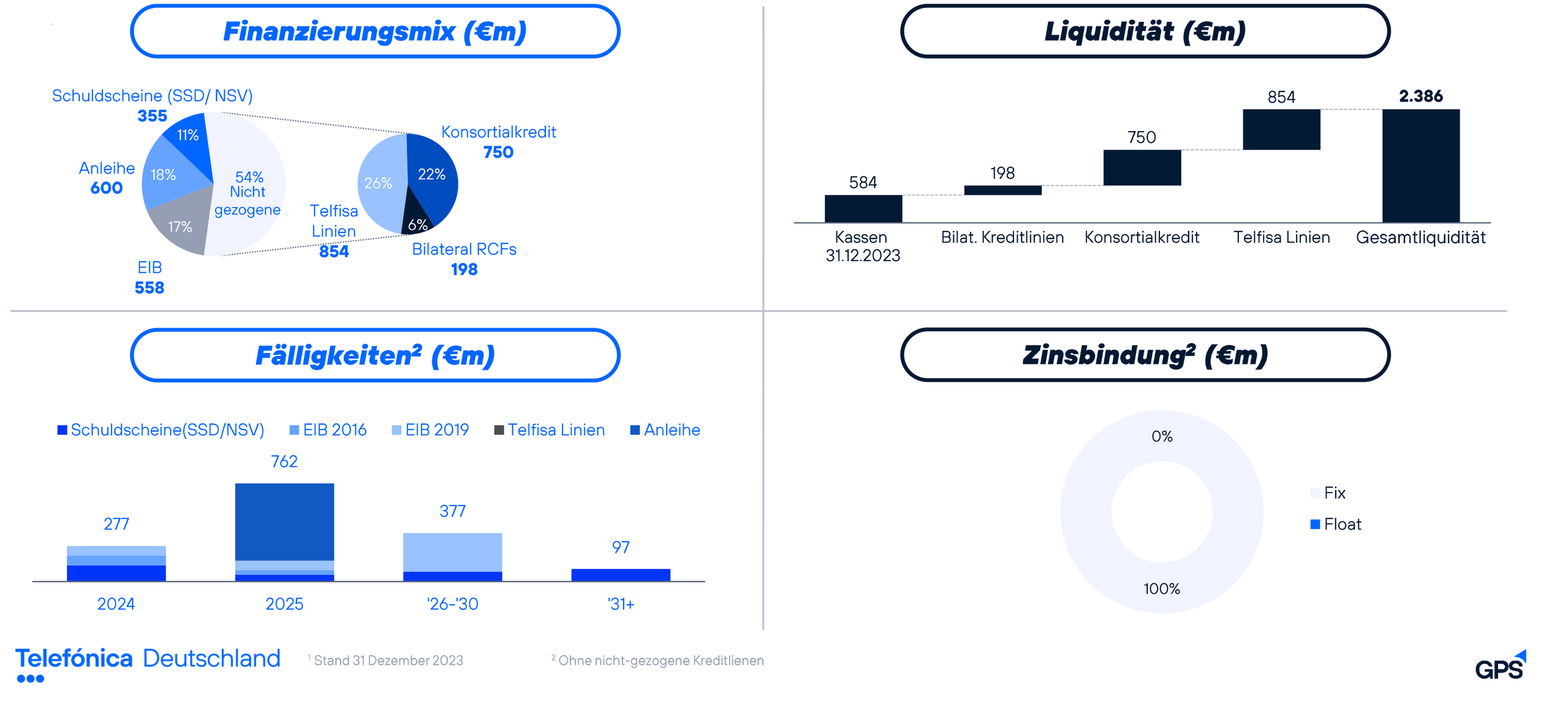 Holger M. Rings, 1 Min., Bearbeitet Infografik von Telefonica Deutschland zum Finanzierungsmix, Fälligkeiten, Liquidität und Zinsbindung