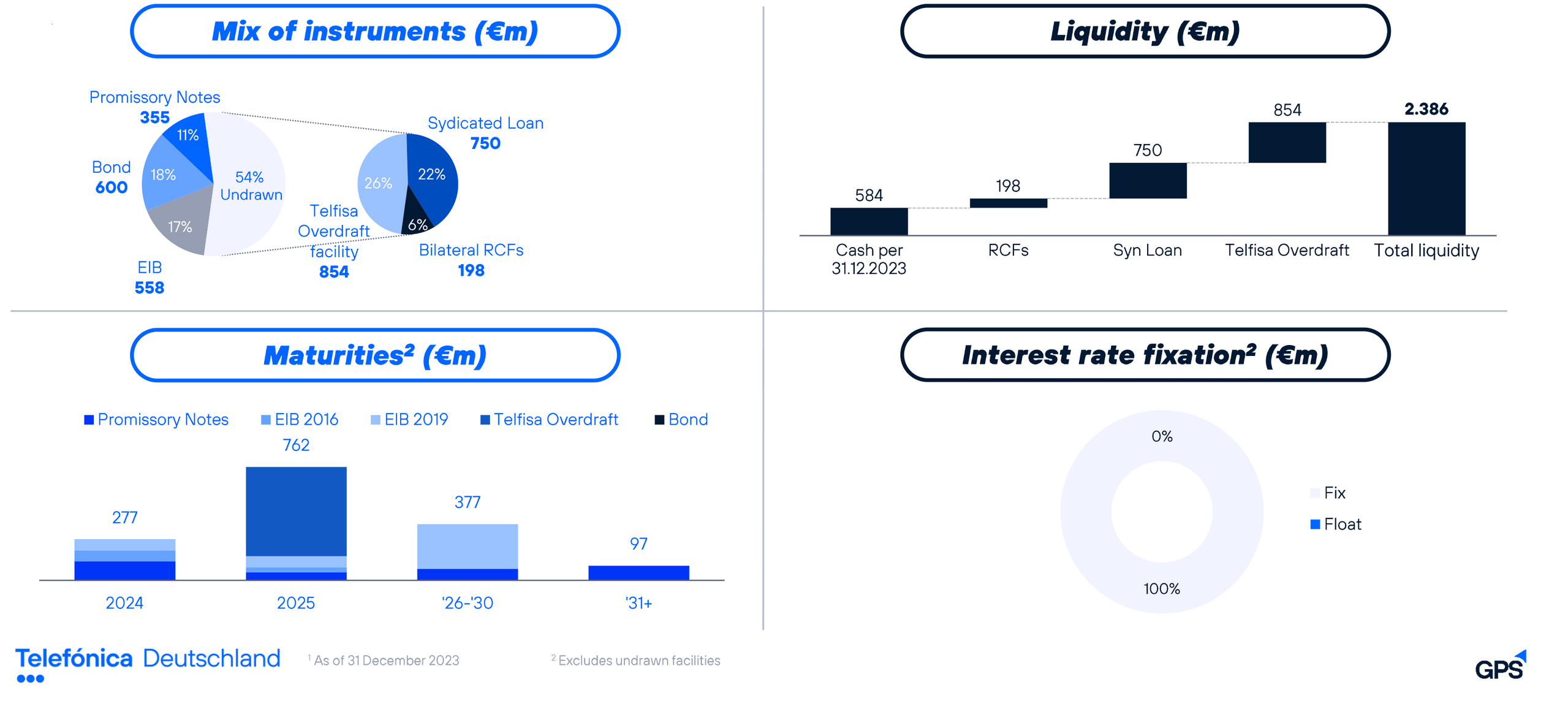 Graphic: Funding Profile 2023. Link enlarges the picture.