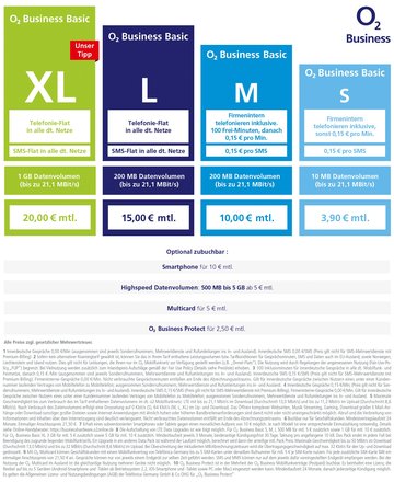 Ultimate Plan O2 More data, more business: Telefónica Deutschland expands its mobile o2 ...