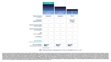 Tariff O2 New o2 tariff for on the move and at home: o2 removes the boundaries ...