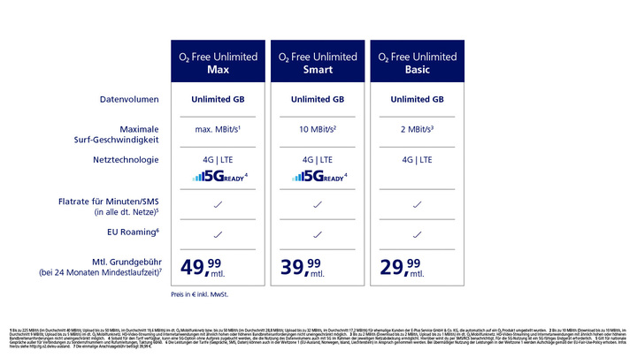 O2 Ultimate Plan Unlimited meets individualization: o2 rethinks mobile communications