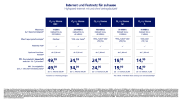 Tariff O2 For accelerated growth in the fixed network: o2 reinvents the Home-Internet