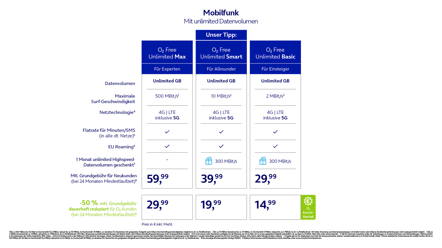 O2 Mobile Plan Chart Mehr 5G-Mobilfunktarife: o2 geht mit 5G in die Offensive
